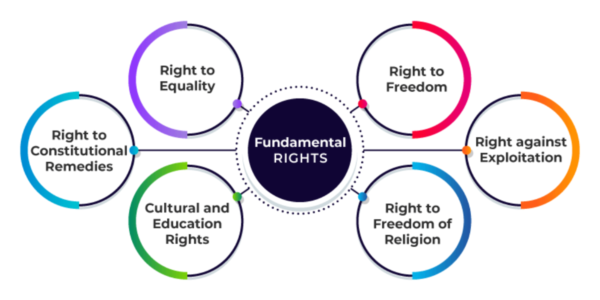 Law College Slide 2